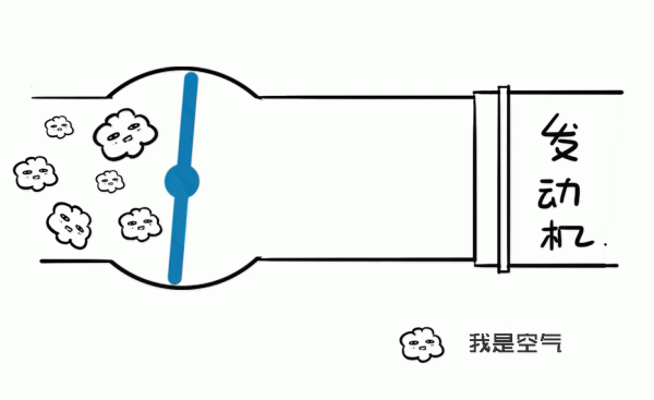 自动挡转速高提不起速