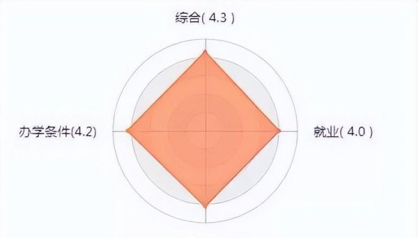 人力资源管理专业前景