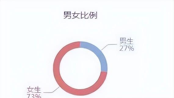 人力资源管理专业前景