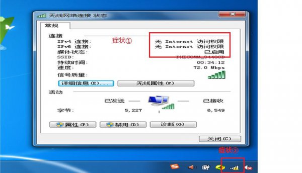 ipv6无网络访问权限能上网吗