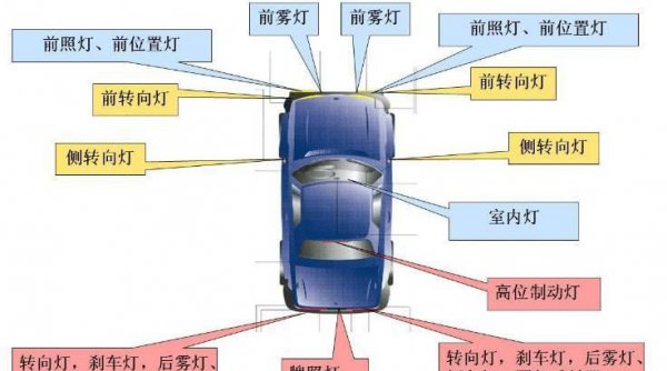 前照灯和近光灯的区别