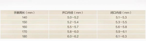 圆条手镯比正圈小几号