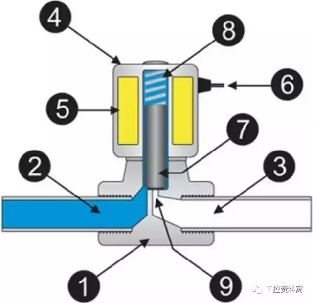 电磁阀的工作原理