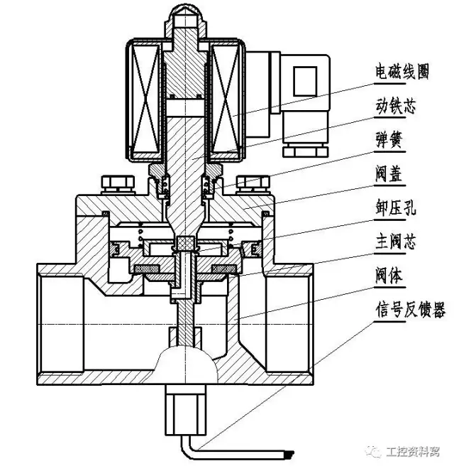 电磁阀的工作原理