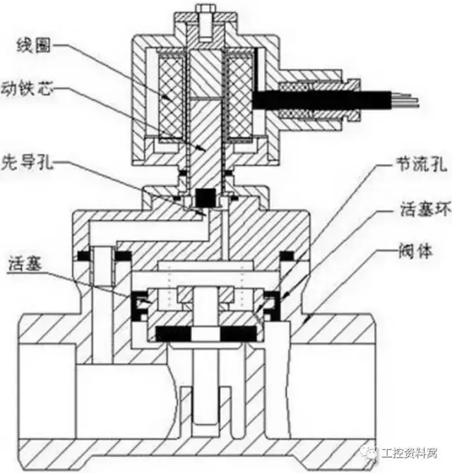 电磁阀的工作原理