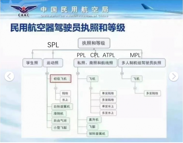 个人学飞机驾照多少钱