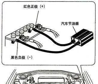 节油器真的可以节油吗