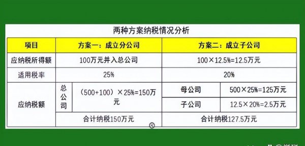 分公司与子公司的区别