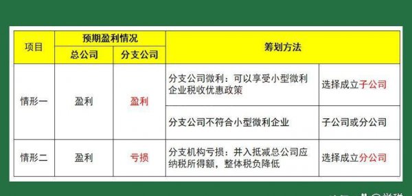 分公司与子公司的区别