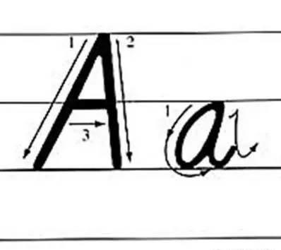 i大写字母怎么写