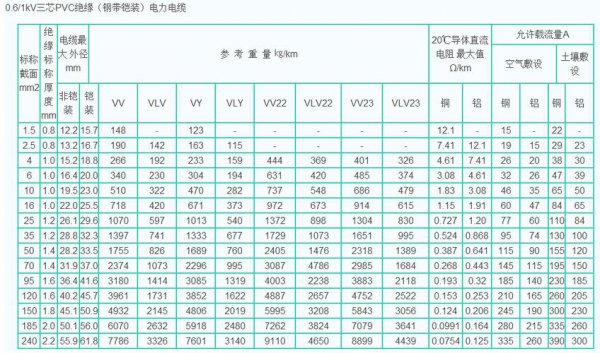 二点五平方的铜线能承受多少千瓦