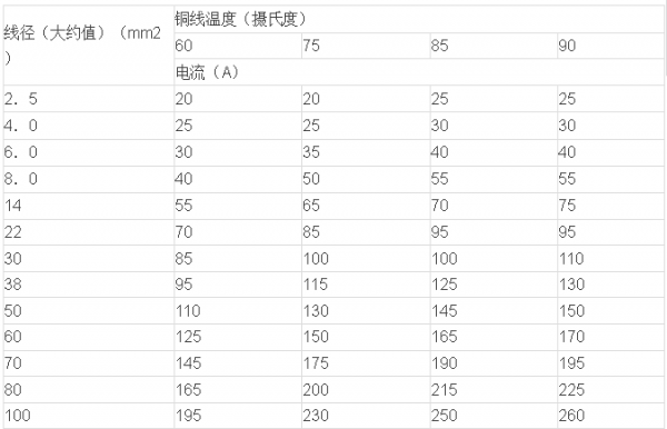 二点五平方的铜线能承受多少千瓦