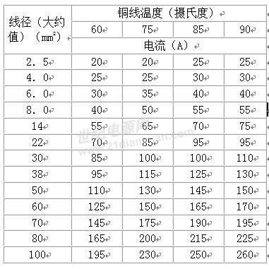 二点五平方的铜线能承受多少千瓦