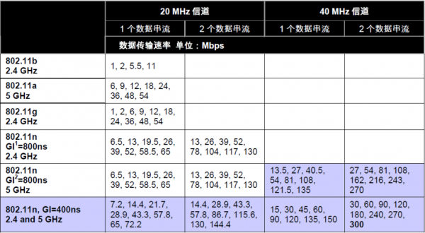 2.4g无线信道设置多少最佳