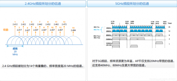 2.4g无线信道设置多少最佳