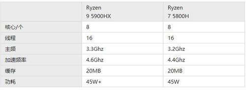 r75800h性能相当于i几