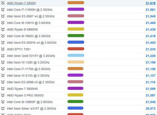 r75800h性能相当于i几