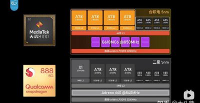 天玑8100和骁龙888对比哪个好更耐用