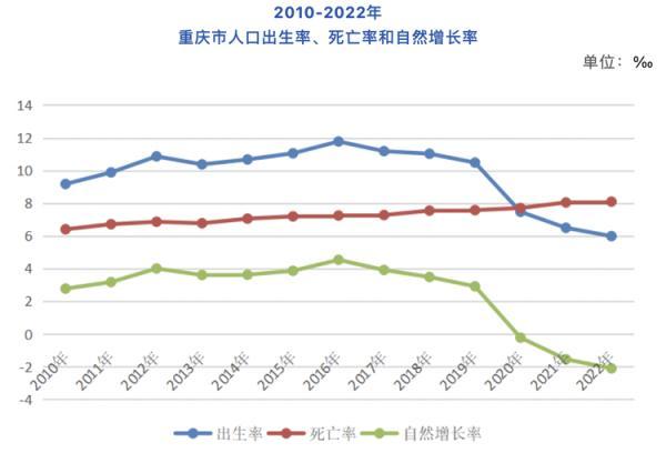 重庆常住人口总数多少