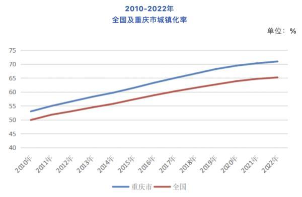 重庆常住人口总数多少