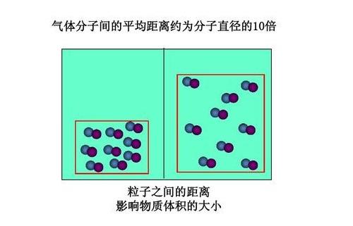 水变成冰为什么体积变大