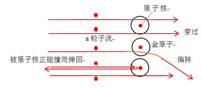 水变成冰为什么体积变大