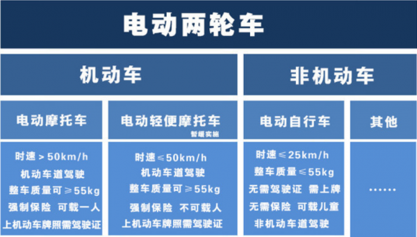 c1驾照可以开摩托车吗