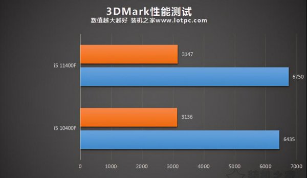 i510400和10400f区别