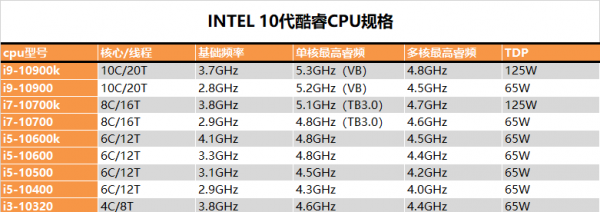 i510400和10400f区别