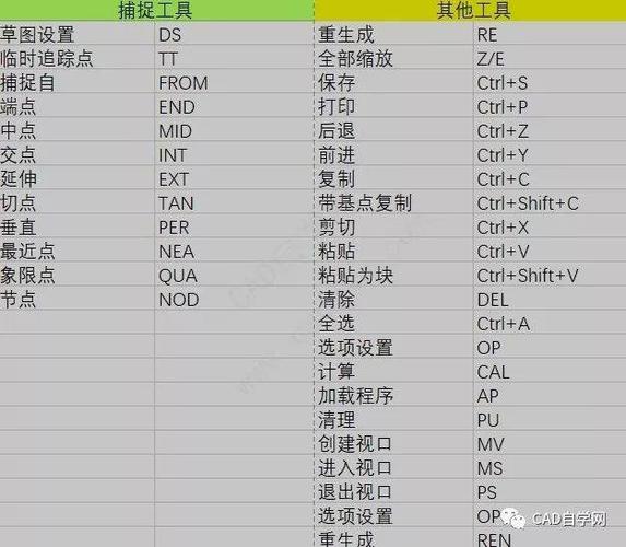 cad撤销命令的快捷键是什么意思