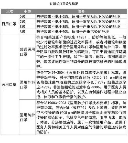 医用防护口罩的过滤等级是几级