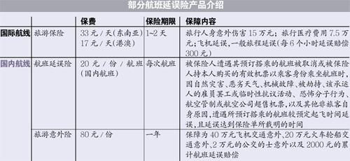 坐飞机用买40元航空意外险吗