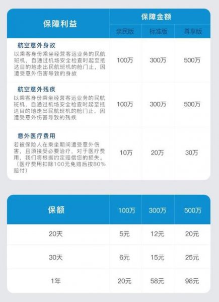 坐飞机用买40元航空意外险吗