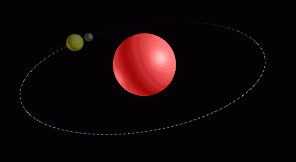 月亮围着太阳转还是地球转