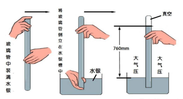 大气压强产生的原因