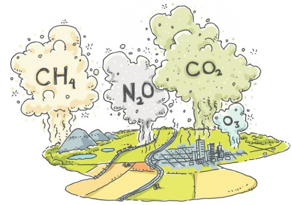 造成温室效应的主要气体
