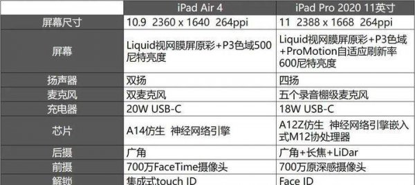 ipadpro4代是哪一年的