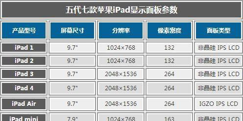 ipad第五代是多少尺寸的屏幕