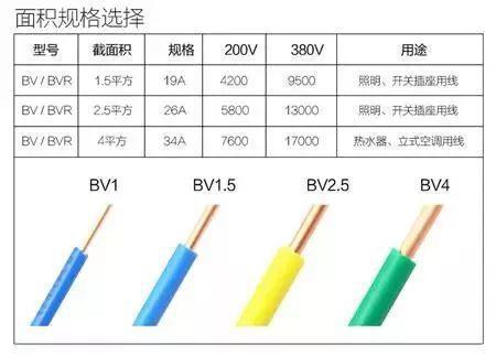 7000瓦功率需要多少平方的线