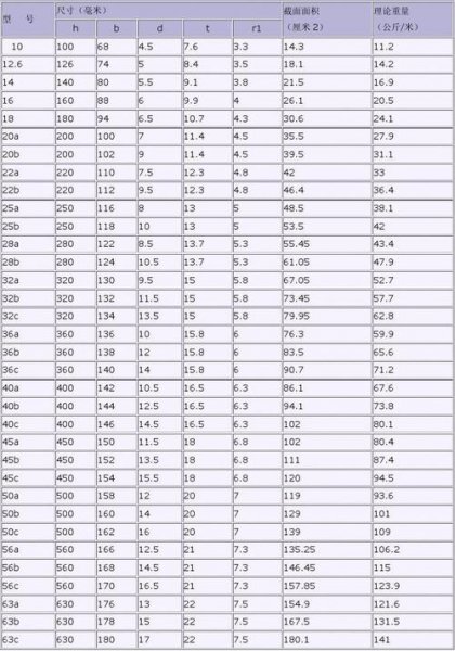 20圆钢每米多少公斤