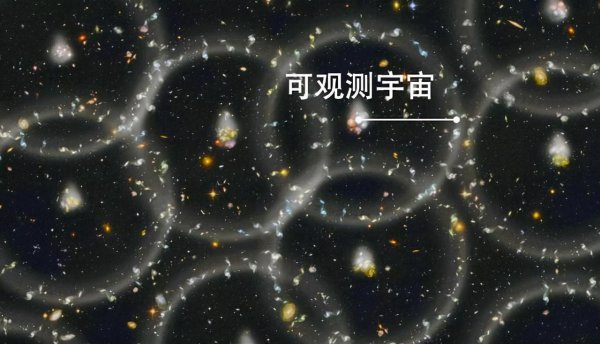 宇宙有多少个银河系