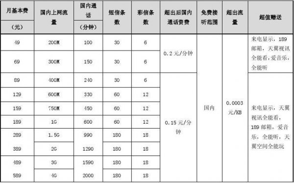 电信综合信息服务费是什么费用