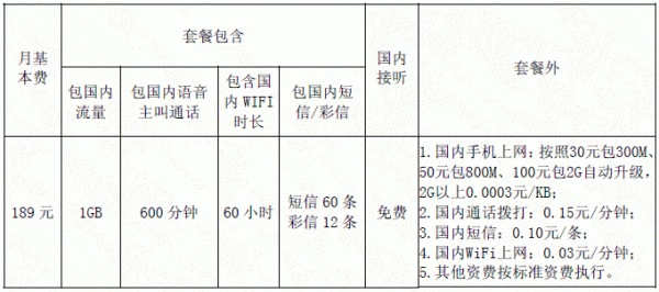 电信综合信息服务费是什么费用