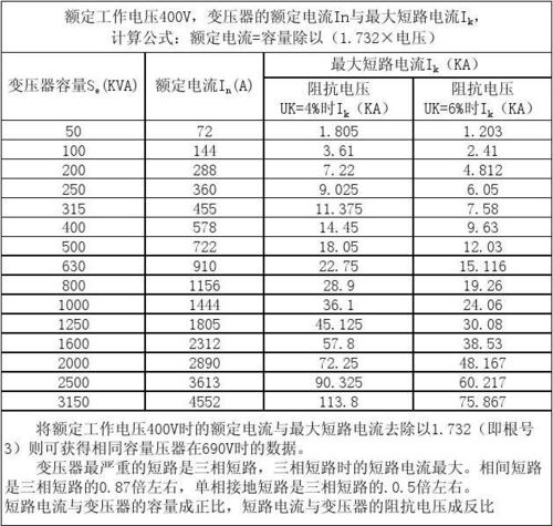 变压器的额定容量是指变压器输出的视在功率