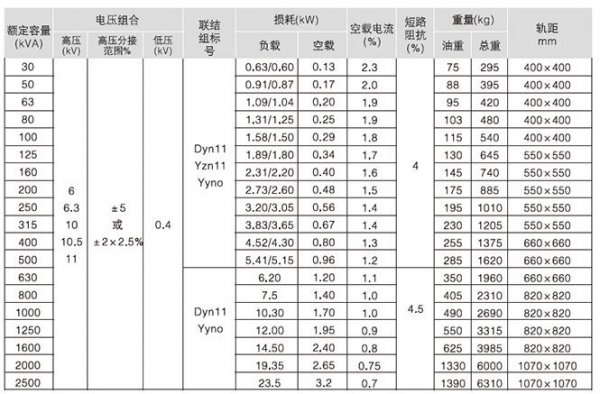 变压器的额定容量是指变压器输出的视在功率