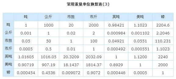 1500克是多少斤怎么算