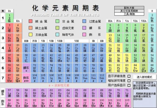 sn是什么元素符号