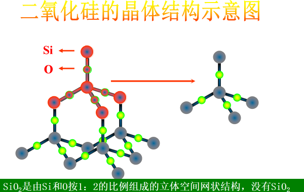 二氧化硅是不是酸性氧化物