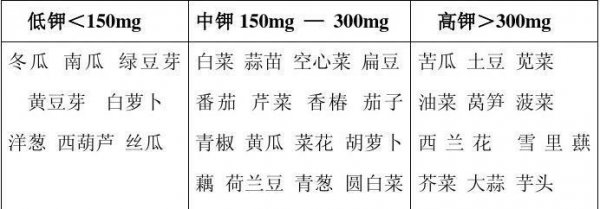 什么水果含钾多