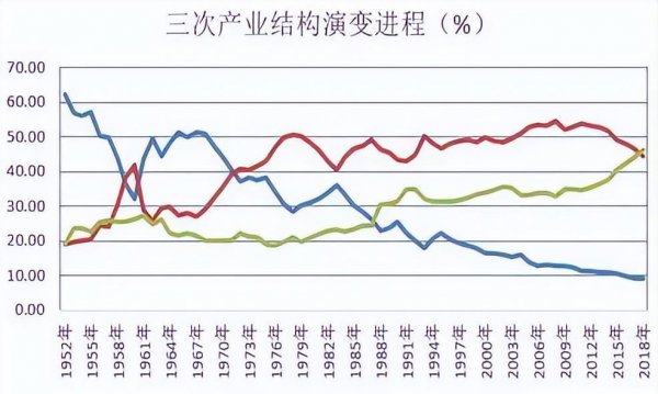 制造业属于第几产业